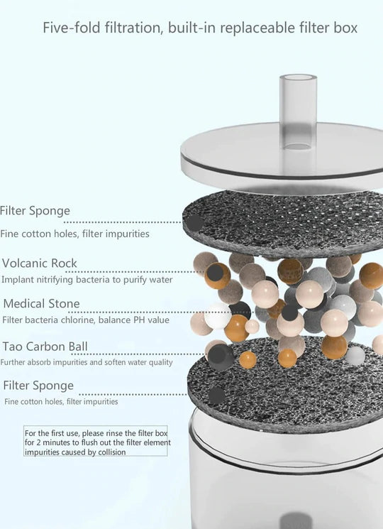 Ceramic Fountain Filter Replacement