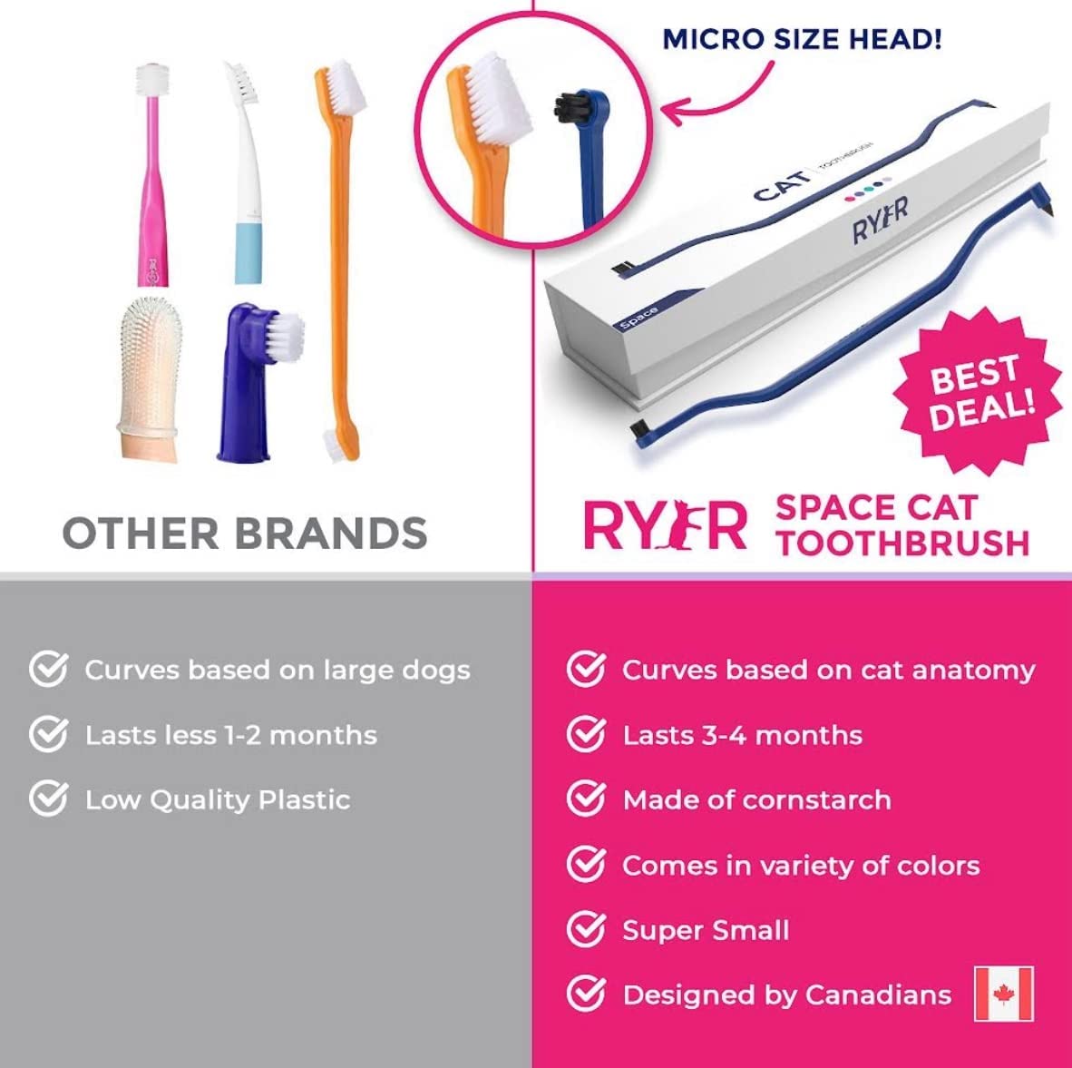 RYERCAT Dual Sided Cat Toothbrush