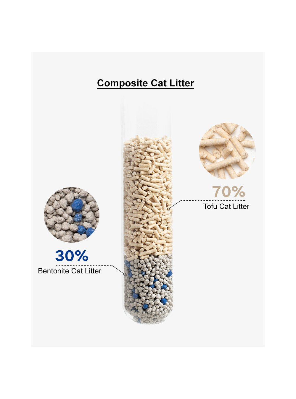 Composite Tofu Cat Litter with Whole Bentonite